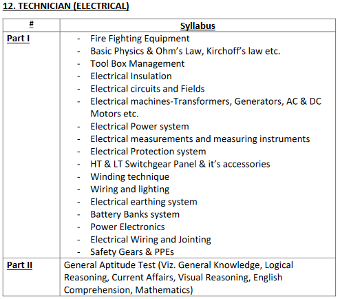 ITI ELECTRICIAN JOB 2024